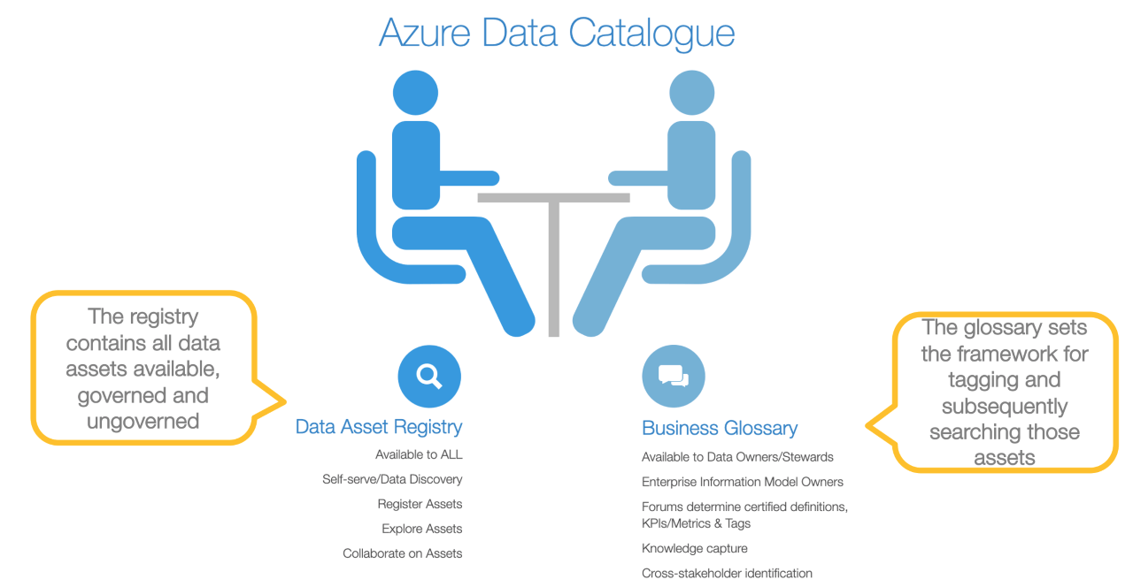 Azure Data