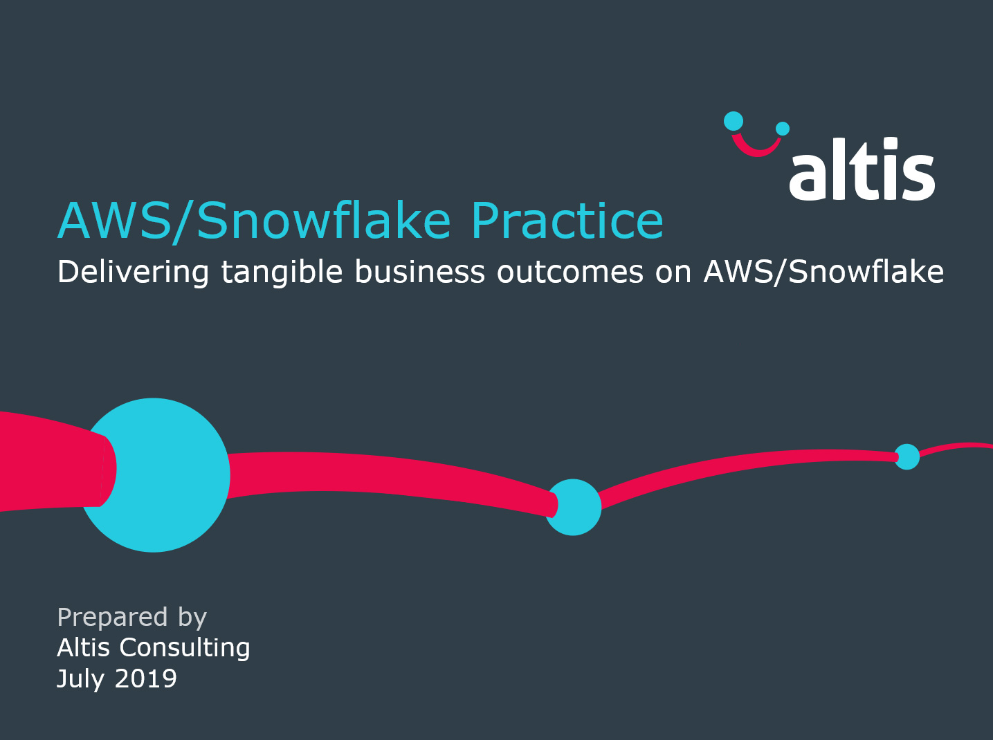 AWS Snowflake Practice