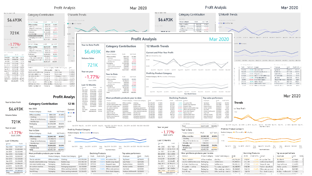 Profit Analysis