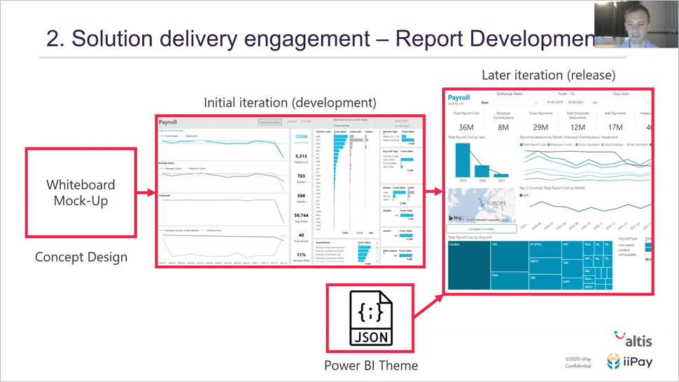 Webinar: Building an Azure Data Platform & Power BI Embedded Reporting Solution to Provide iiPay’s Clients Insight into their Payroll Data