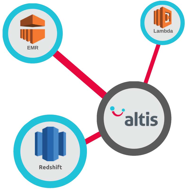 AWS Accreditations
