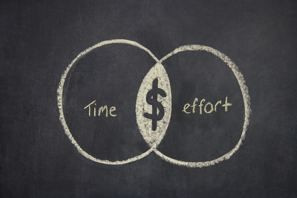 two overlapping circles drawn on a chalk board, one representing time, the other effort.Where they overlap is the dollar symbol