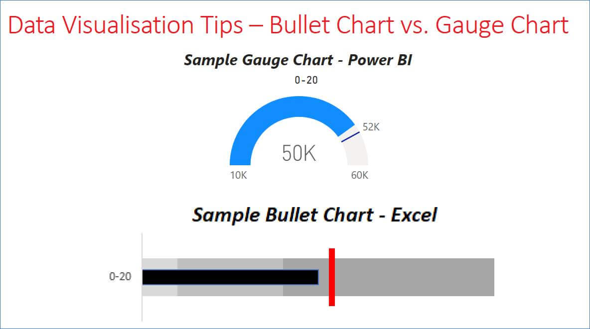 Data Visualisation Tips