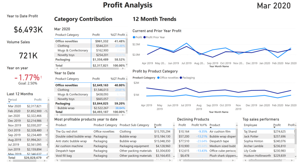 Speed Up Report Development With Custom Power BI Themes - Altis - UK