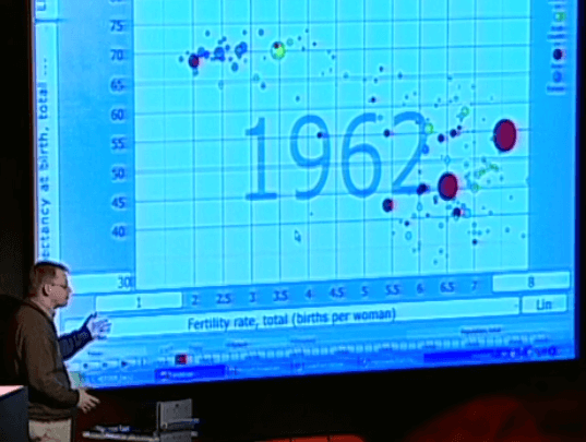 Hans Rosling, Speaker